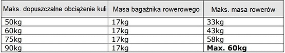 Bagażnik na 2 rowery SPINDER TX2 led